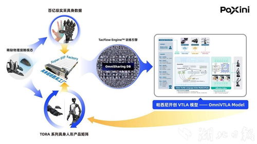 国内具身智能独角兽落户国家网安基地，智能制造新工厂正式开建